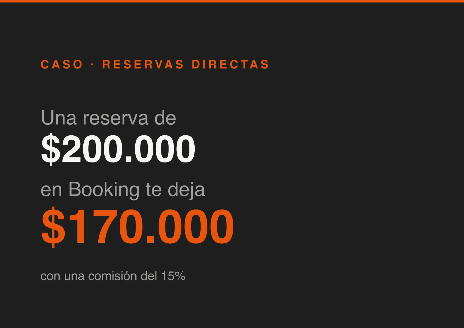 Gráfico de una reserva de $200.000 en Booking que deja $170.000 con una comisión del 15%, caso de estudio de Manivela